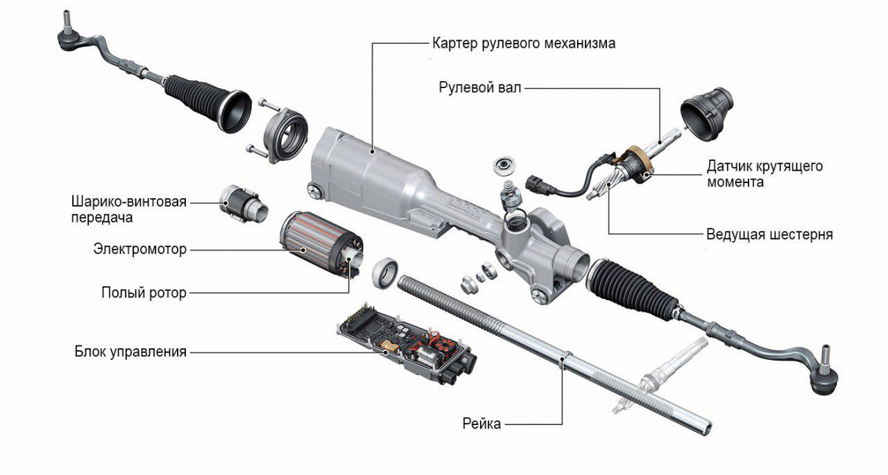 Электроусилитель руля и его устройство | продажа, ремонт, цена рулевых реек  и насосов ГУР в Пятигорске